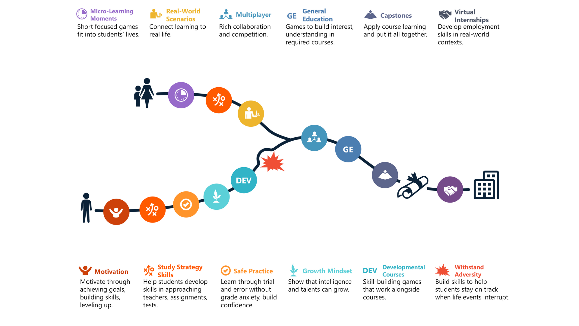 EdTech Trends: Part-2