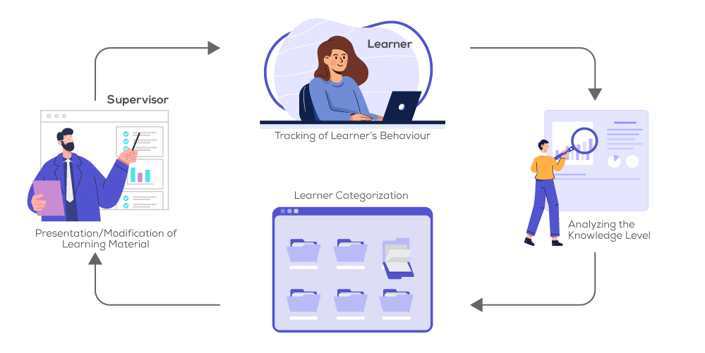 EdTech and Differentiated Instruction: Enhancing Classroom Management for Diverse Learners-Part 2