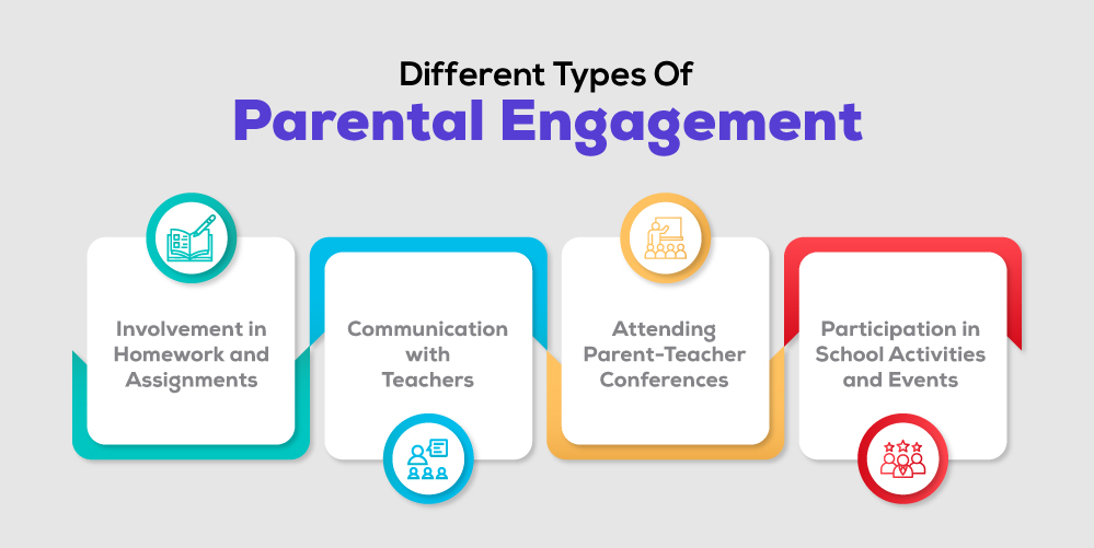 Parental Engagement: The Key to Student Success