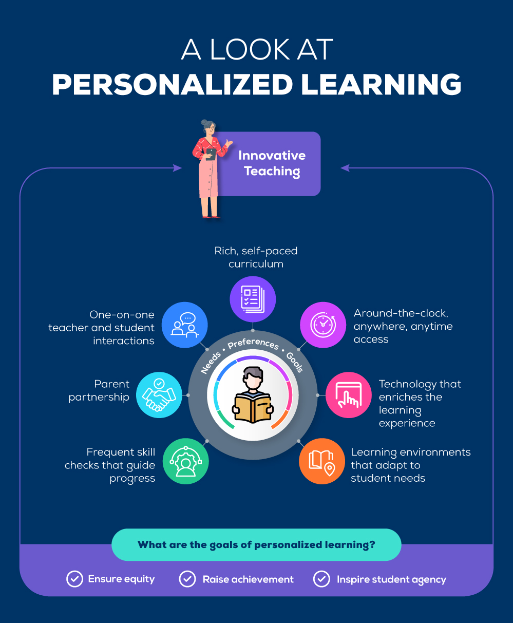 Conceptualizing Personalised Learning