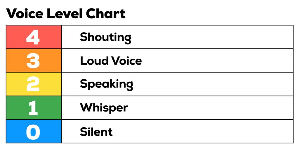 Voice level chart