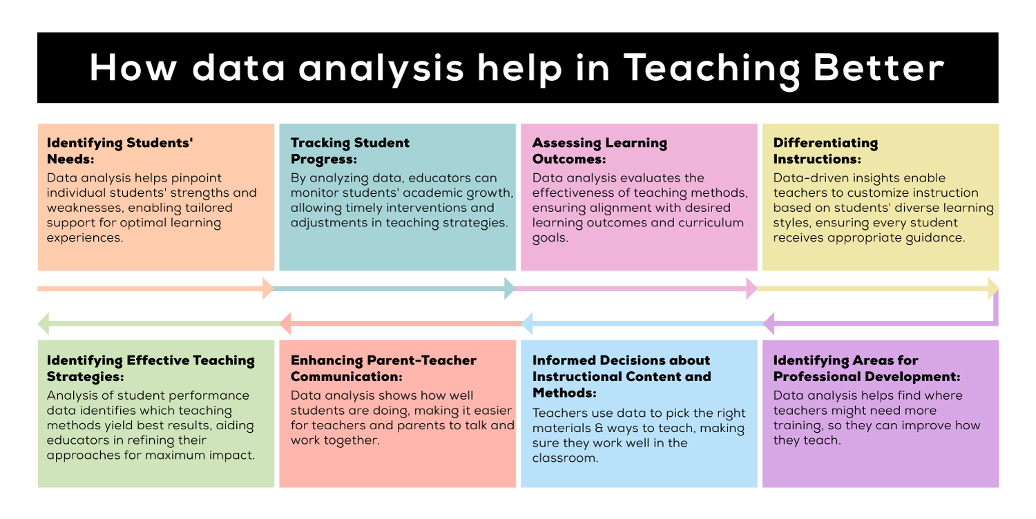 How Can Teachers Use Data Analytics To Improve Instruction? Part 1
