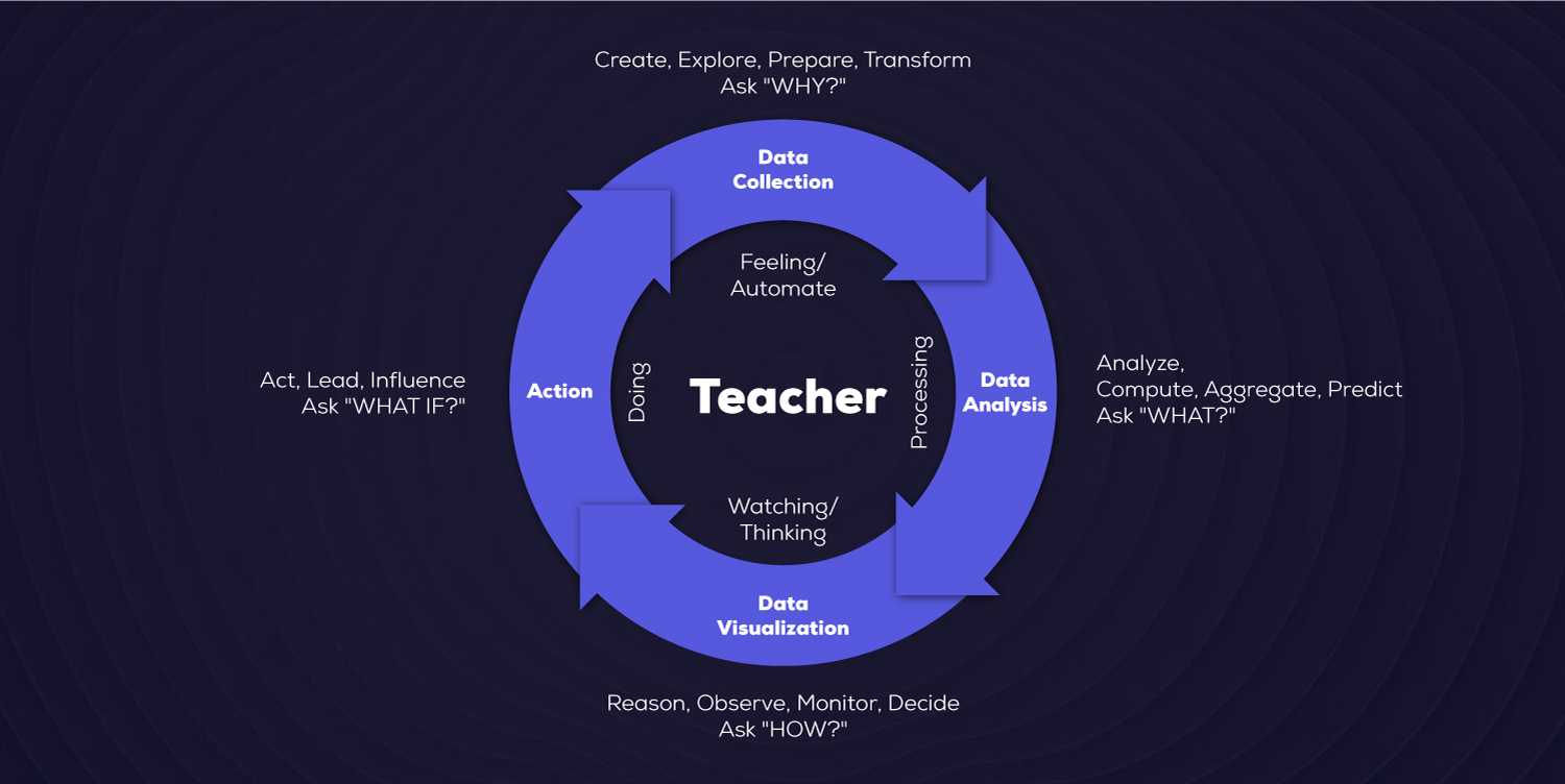 How Can Teachers Use Data Analytics To Improve Instruction? Part 2