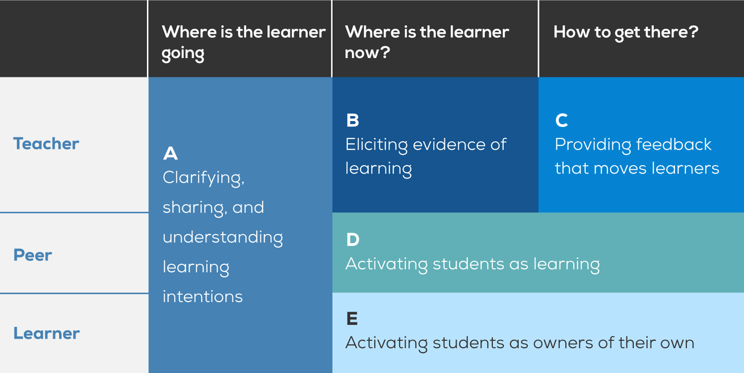 Empowering Learning Through Formative Assessment: Insights From Dylan Wiliam
