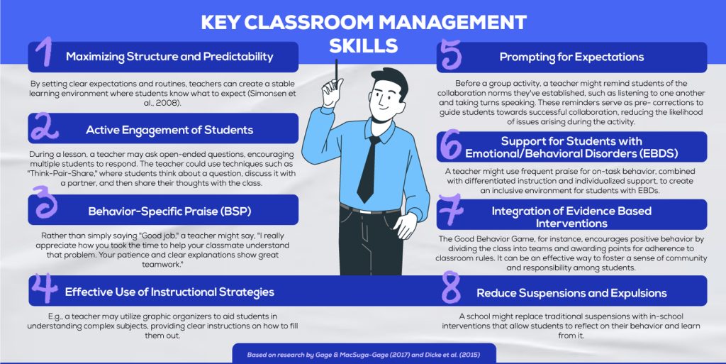 Middle School Classroom Management strategies