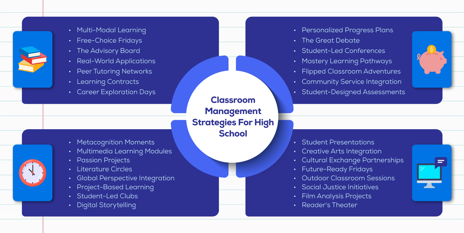 Middle School Classroom Management Strategies