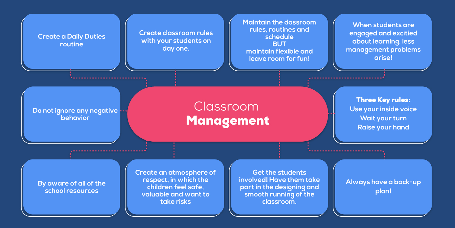 Game-Changer in Education: The Class Management App Shaping the Future