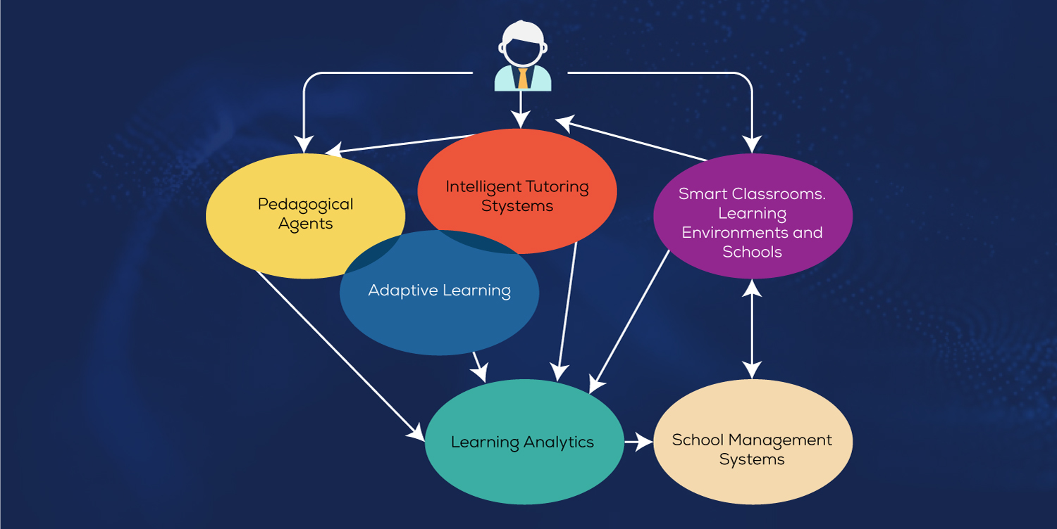 Empowering Educators: Exploring 5 Essential AI Tools for Teaching Success