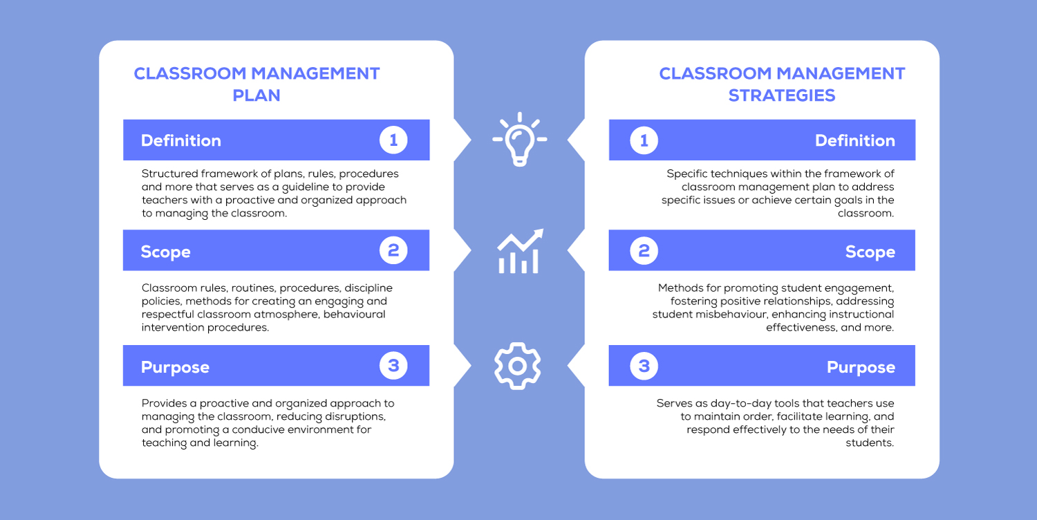 Simplifying Classroom Management for Teachers