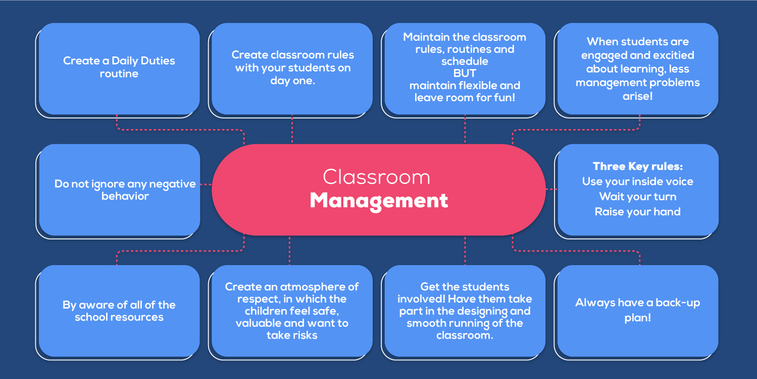 How Can I Manage My Classroom?