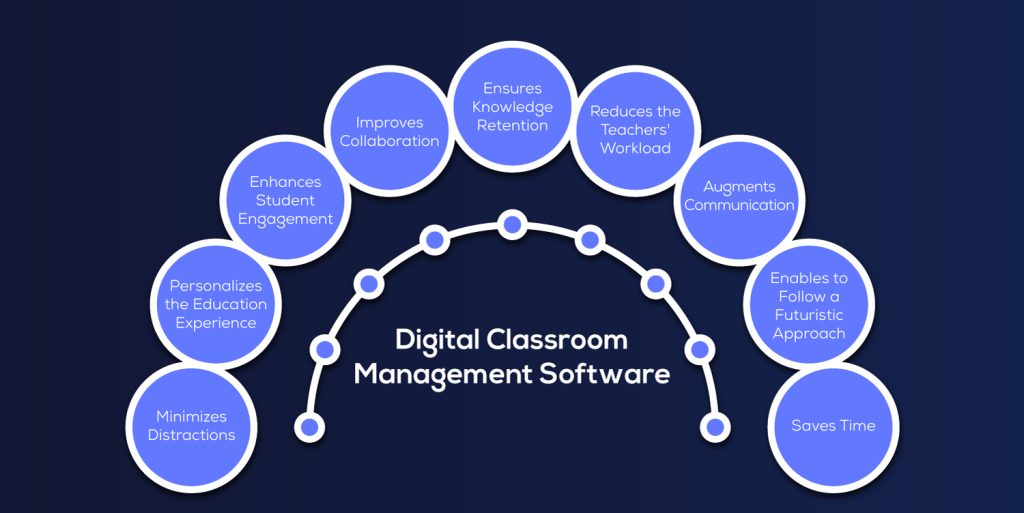 digital classroom management software