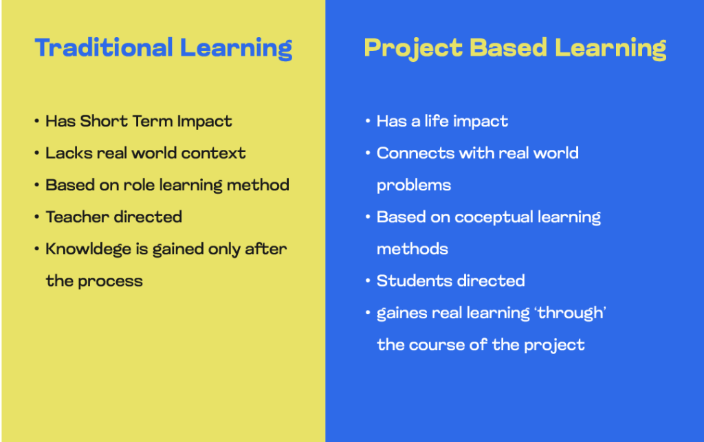 project based learning vs traditional learning