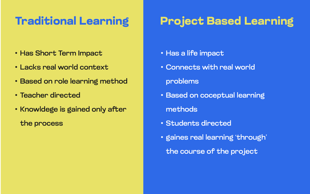 Project-Based Learning Can Cultivate Collaboration, Creativity, And Critical Thinking Across The Grades – Part 1