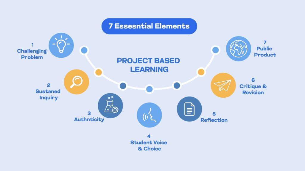 7 essential elements of PBL