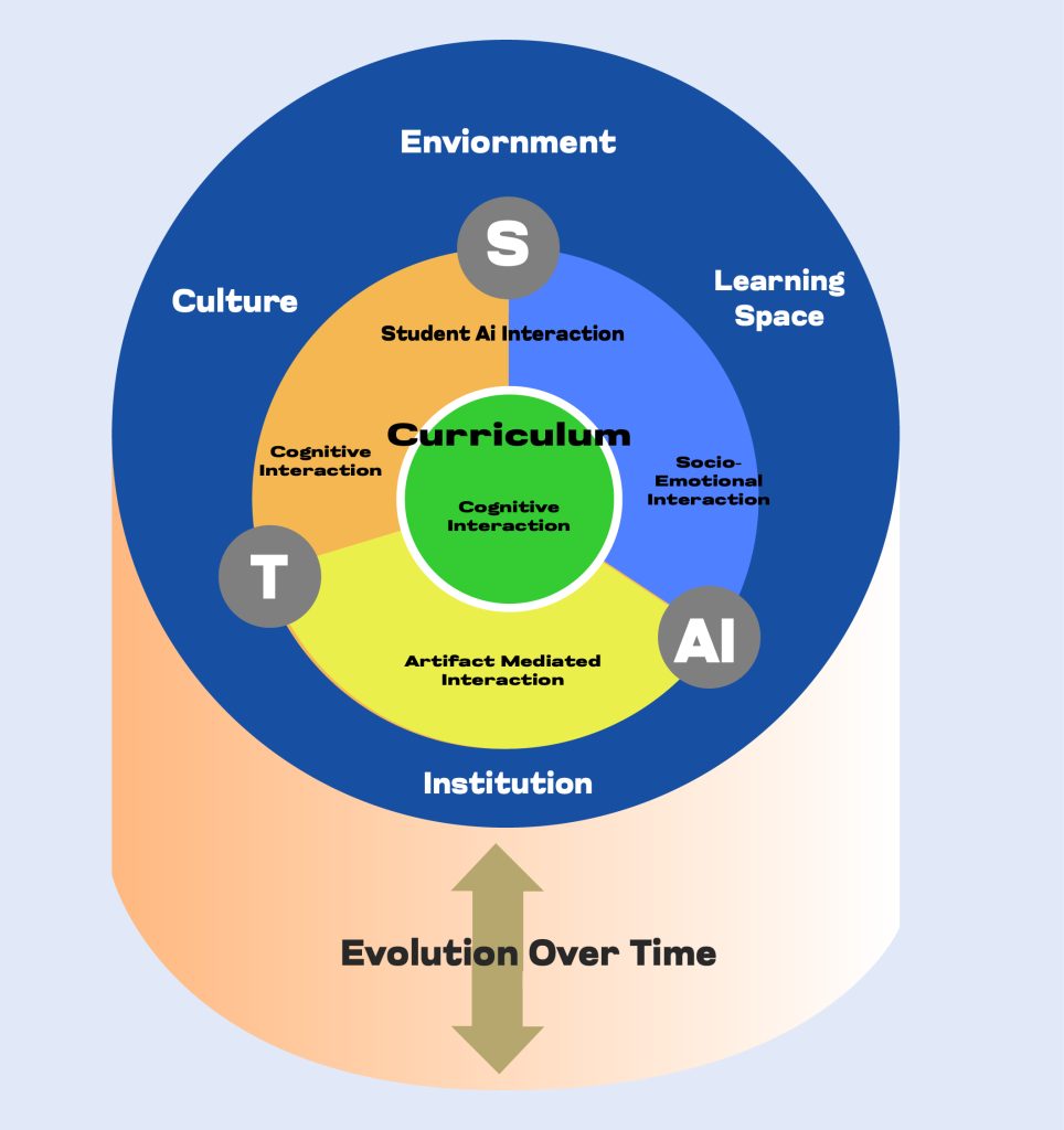 curriculam chart