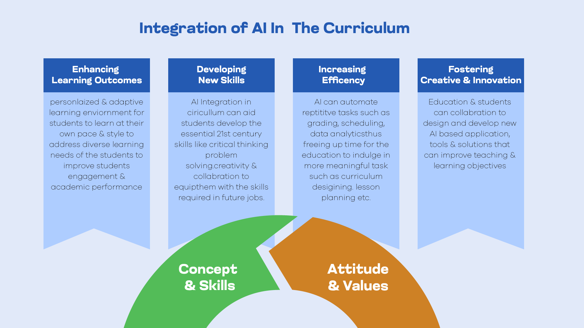 Harnessing the Power of Artificial Intelligence: Using Chatbots and Generative AI in Education- Part- I